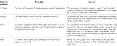 Epistemic Rhetoric in Virtual Reality Interactive Factual Narratives